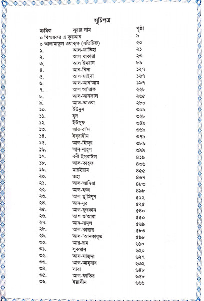 আল কুরআন বাংলা অনুবাদ